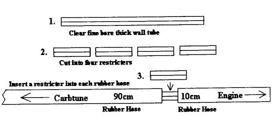 carbtune_restrictors Carbtune restrictors